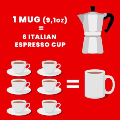 Bialetti Moka Express Mug To Cup