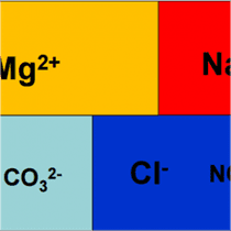Chemical in Water