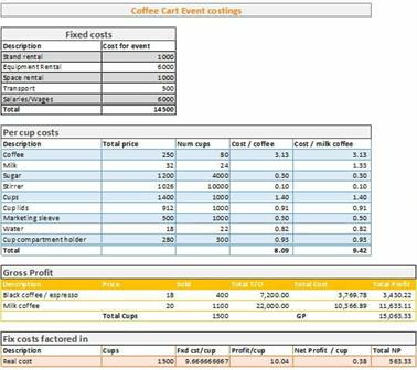 Coffee Event Costings spreadsheet