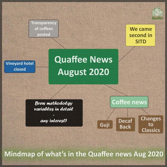Qiuaffee Newsletter Aug 2020
