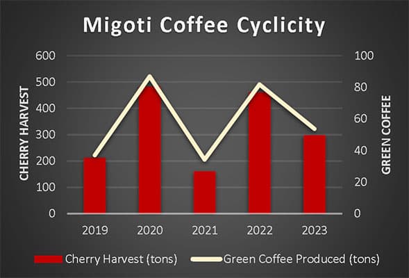 Migoti Update 2023-BiCyclicity-web